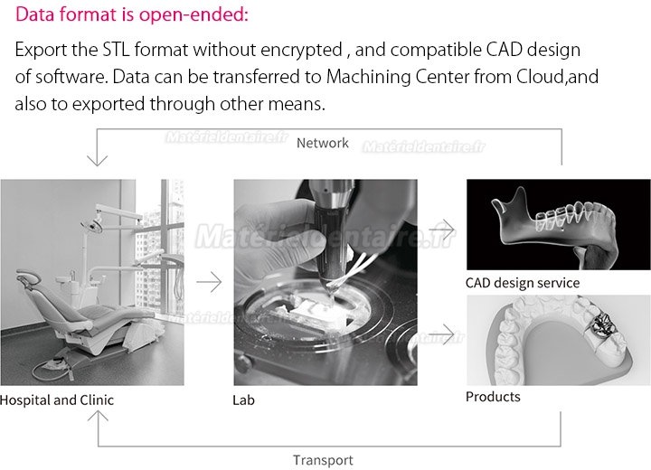 Scanner intraoral numérique dentaire 3D Fussen